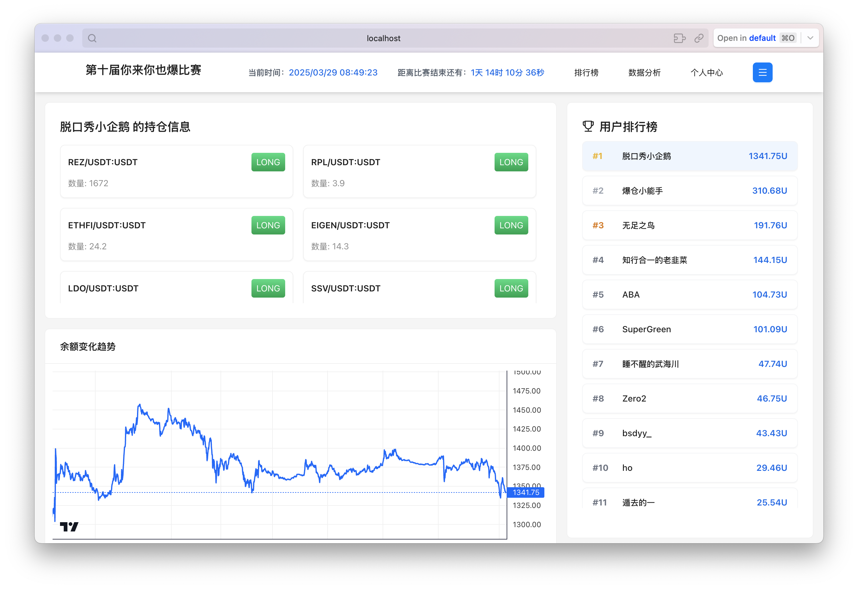 Trading Data Visualization Dashboard